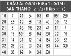 Nhận định O’Higgins vs San Marcos, 06h00 ngày 1/9