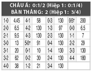 Nhận định Belgrano vs Olimpo, 06h10 ngày 1/9