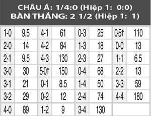 Nhận định Bragantino vs Vitoria, 06h30 ngày 2/9