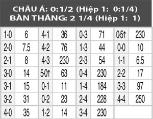 Nhận định Criciuma vs Nautico, 05h00 ngày 2/9