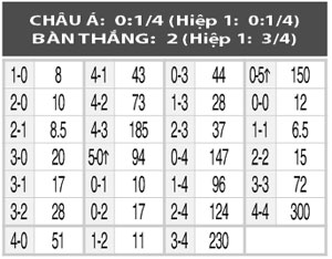 Nhận định Gimnasia LP vs Velez Sarsfield, 02h30 ngày 3/9