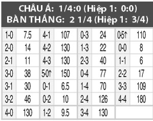 Nhận định, Joinville Clube vs Sao Paulo, 05h30 ngày 3/9