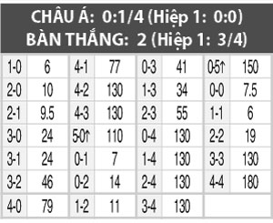 Nhận định Ponte Preta vs Cruzeiro, 05h30 ngày 3/9
