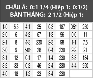 Nhận định Bỉ vs Bosnia, 01h45 ngày 4/9