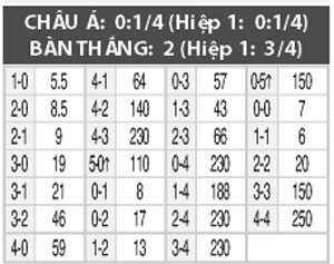 Nhận định Bahrain vs CHDCND Triều Tiên, 22h40 ngày 3/9