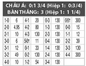 Nhận định Czech vs Kazakhstan, 01h45 ngày 4/9