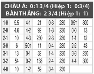 Nhận định Thổ Nhĩ Kỳ vs Latvia, 01h45 ngày 4/9