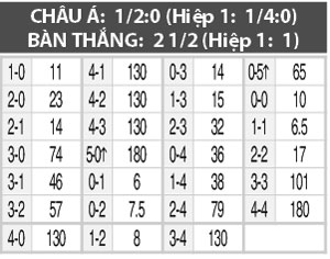 Nhận định Panama vs Uruguay, 08h30 ng&agrave;y 5/9
