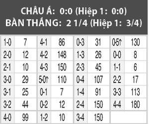 Nhận định Bồ Đào Nha vs Pháp, 01h45 ngày 5/9