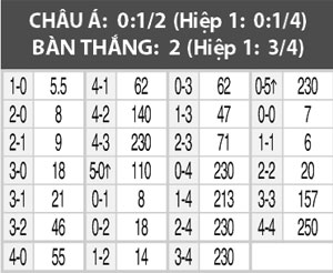 Nhận định Nga vs Thụy Điển, 23h00 ngày 5/9