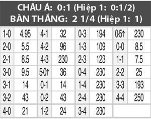 Nhận định Thụy Sỹ vs Slovenia, 01h45 ngày 6/9