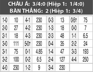Nhận định Chad vs Ai Cập, 21h30 ngày 6/9