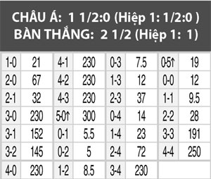 Nhận định Đảo S&iacute;p vs Bỉ, 01h45 ng&agrave;y 7/9