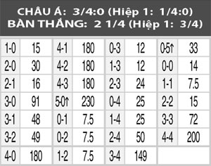 Nhận định U21 Kazakhstan vs U21 Thụy Sỹ, 21h00 ngày 7/9