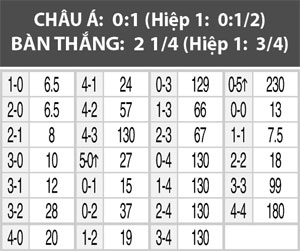 Nhận định Pháp vs Serbia, 01h45 ngày 8/9