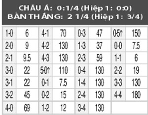 Nhận định Rafaela vs Quilmes, 06h00 ng&agrave;y 8/9