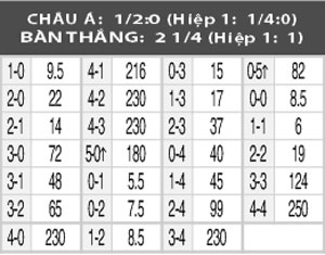 Nhận định Armenia vs Đan Mạch, 23h00 ngày 7/9