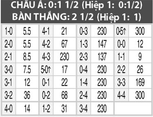 Nhận định Belarus vs Luxembourg, 01h45 ngày 9/9