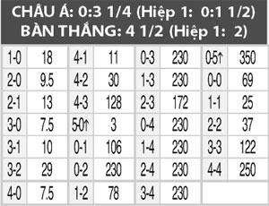 Nhận định Lithuania vs San Marino, 01h45 ngày 9/9