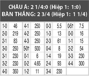 Nhận định Macedonia vs Tây Ban Nha, 01h45 ngày 9/9