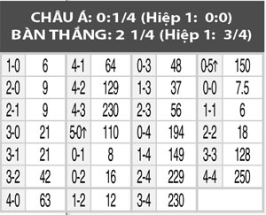 Nhận định Thụy Điển vs Áo, 01h45 ngày 9/9