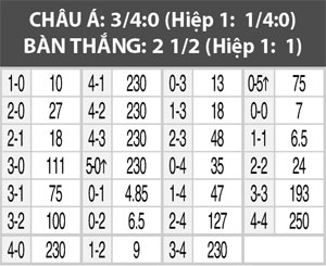 Nhận định Mỹ vs Brazil , 07h00 ngày 9/9