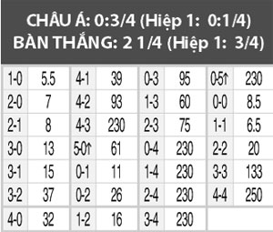 Nhận định Anh vs Thụy Sỹ, 01h45 ngày 9/9