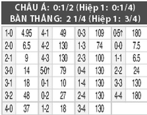 Nhận định Almeria vs Elche, 01h00 ngày 10/9