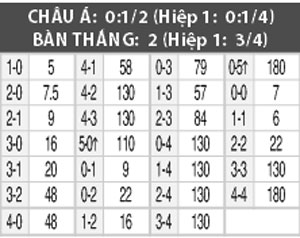Nhận định Corinthians vs Gremio, 08h00 ngày 10/9