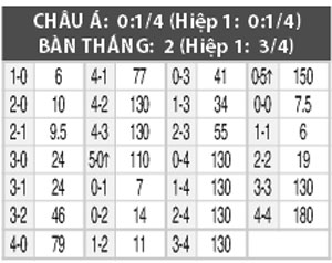 Nhận định Cordoba vs Lugo, 01h30 ngày 10/9