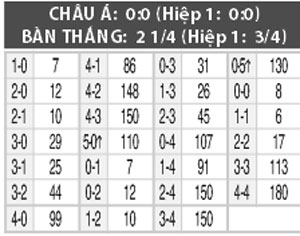 Nhận định Gimnastic vs Girona, 01h30 ngày 10/9