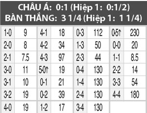 Nhận định Stromsgodset  vs Haugesund, 0h00 ngày 12/9