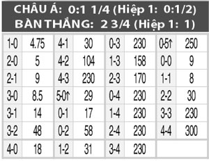 Nhận định New York Red Bulls vs Chicago Fire, 06h00 ng&agrave;y 12/9