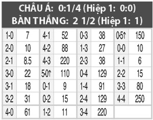 Nhận định Troyes vs Caen, 01h00 ngày 13/9