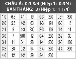 Nhận định Leverkusen vs Darmstadt, 20h30 ngày 12/9