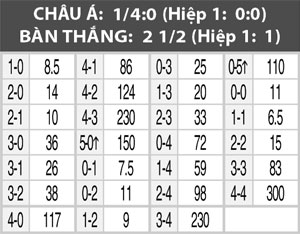Nhận định Lazio vs Udinese, 23h00 ngày 13/9