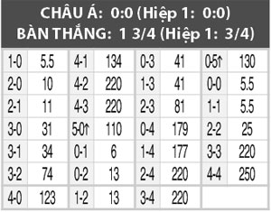 Nhận định Nates vs Rennes, 22h00 ngày 13/9