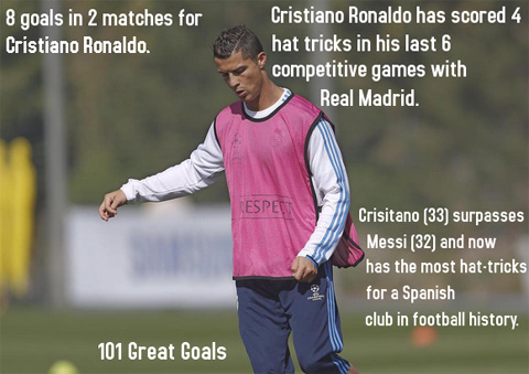 Ronaldo đang bắt đầu vào phom