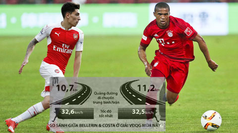 Cả Hector Bellerin lẫn Douglas Costa đều vượt qua những thử thách đáng gờm tại Arsenal và Bayern để từng bước trở thành ngôi sao sáng của đội bóng