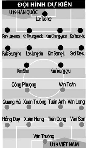 16h00 ngày 9/10, U19 Hàn Quốc vs U19 Việt Nam: Sẵn sàng tạo bất ngờ! - ảnh 3