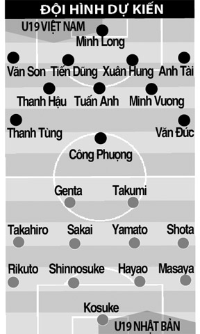 16h00 ngày 11/10, U19 Việt Nam-U19 Nhật Bản: Thay nhân sự, đổi cục diện! - ảnh 4