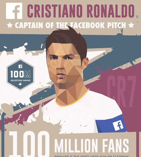 Ronaldo trở thành