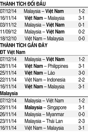 Việt Nam vs Malaysia: Thắng thuyết phục để vào chung kết - ảnh 7