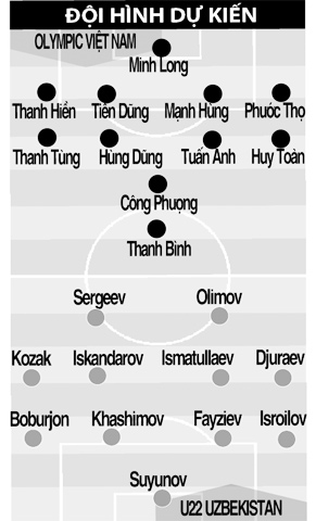 Bài kiểm tra lớn nhất